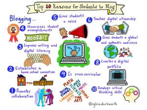 10 Reasons For Students to Blog